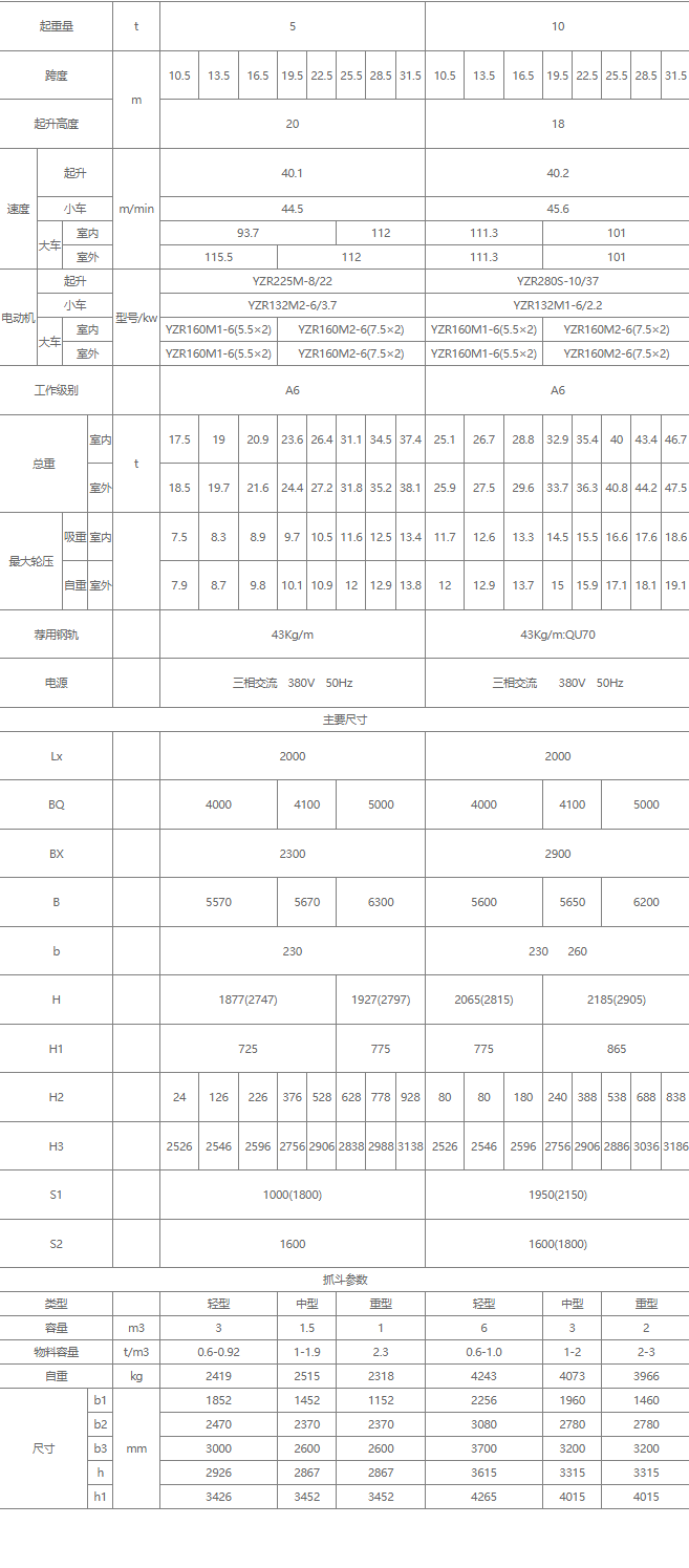 雙梁抓斗橋式起重機核心技術(shù)參數(shù)表（5噸、10噸）