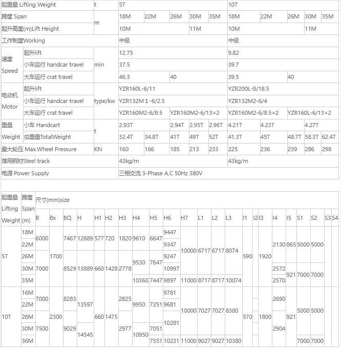 MDZ型單梁抓斗門式起重機核心技術(shù)參數(shù)表（5噸、10噸）
