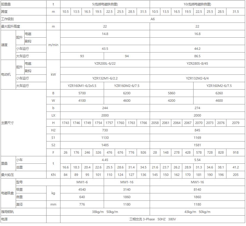 電磁雙梁橋式起重機(jī)性能參數(shù)表（5噸、10噸、16噸）